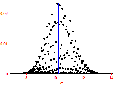 Strength function